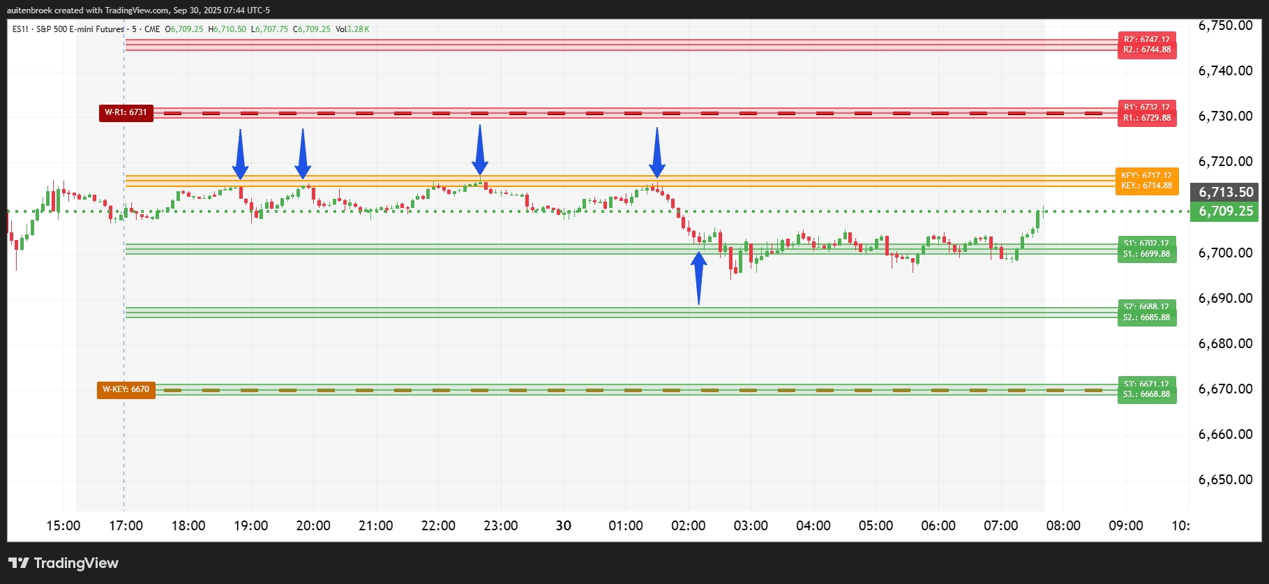 ES1!_2025-09-30_07-44-51