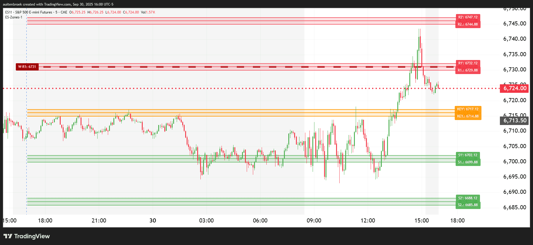 ES1!_2025-09-30_16-00-23