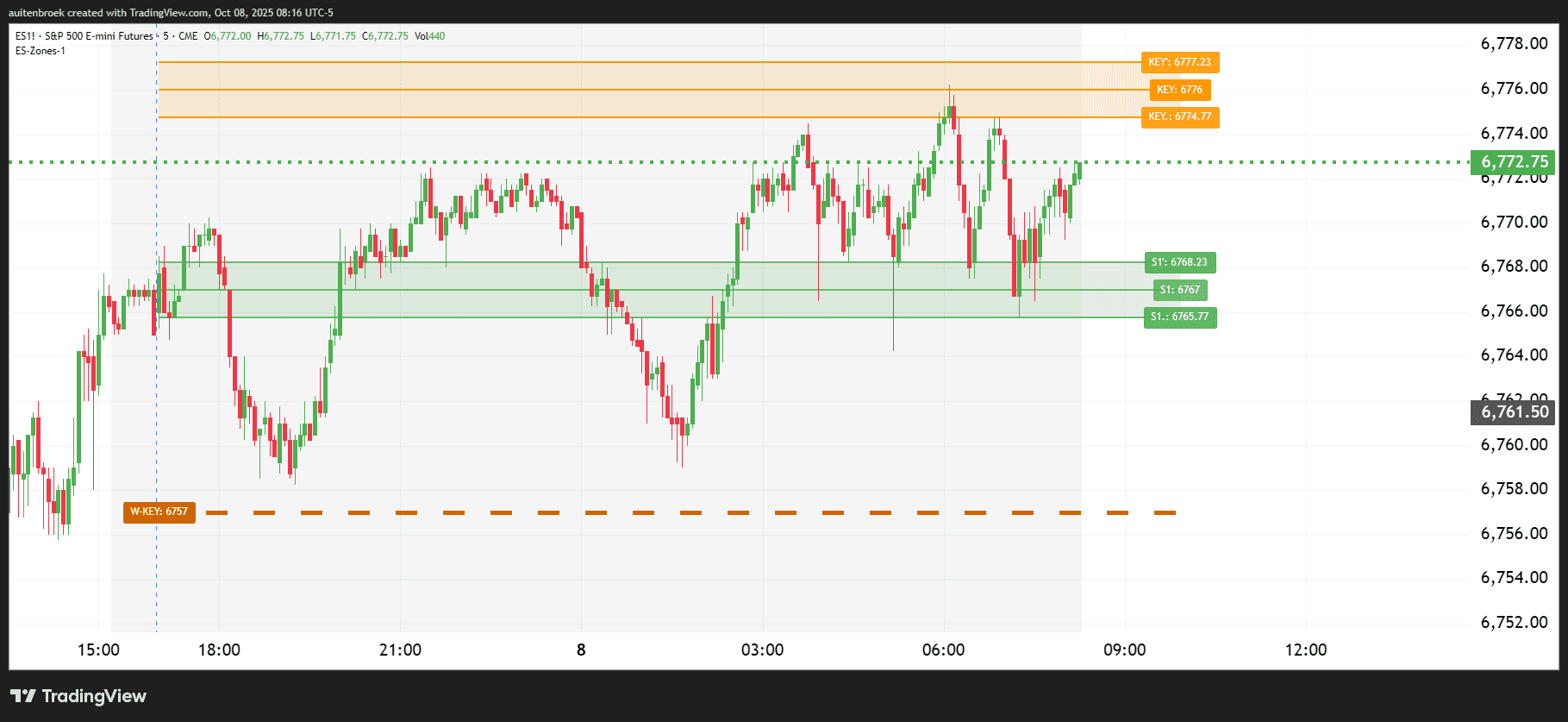 ES1!_2025-10-08_08-16-26