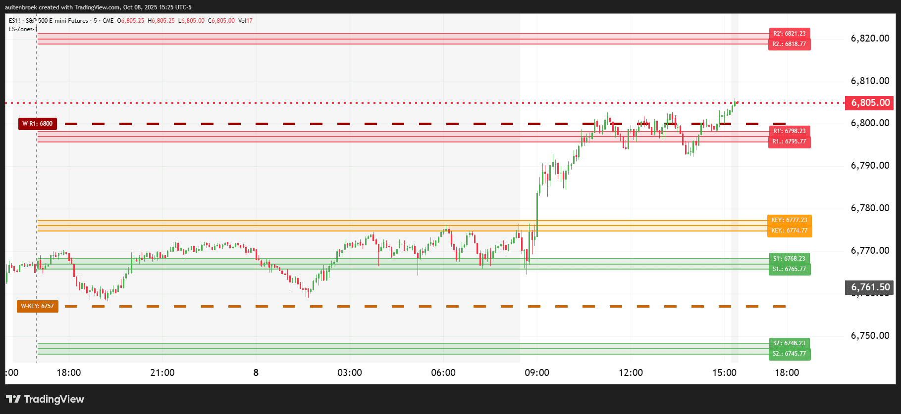 ES1!_2025-10-08_15-25-12