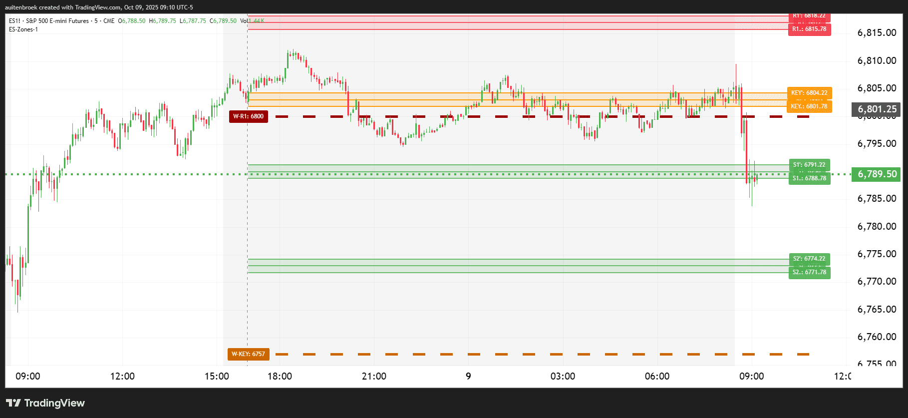 ES1!_2025-10-09_09-10-18