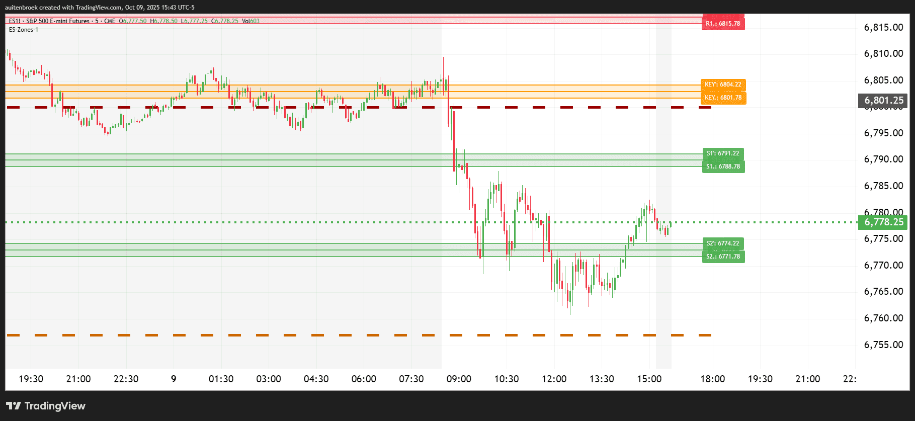 ES1!_2025-10-09_15-43-59