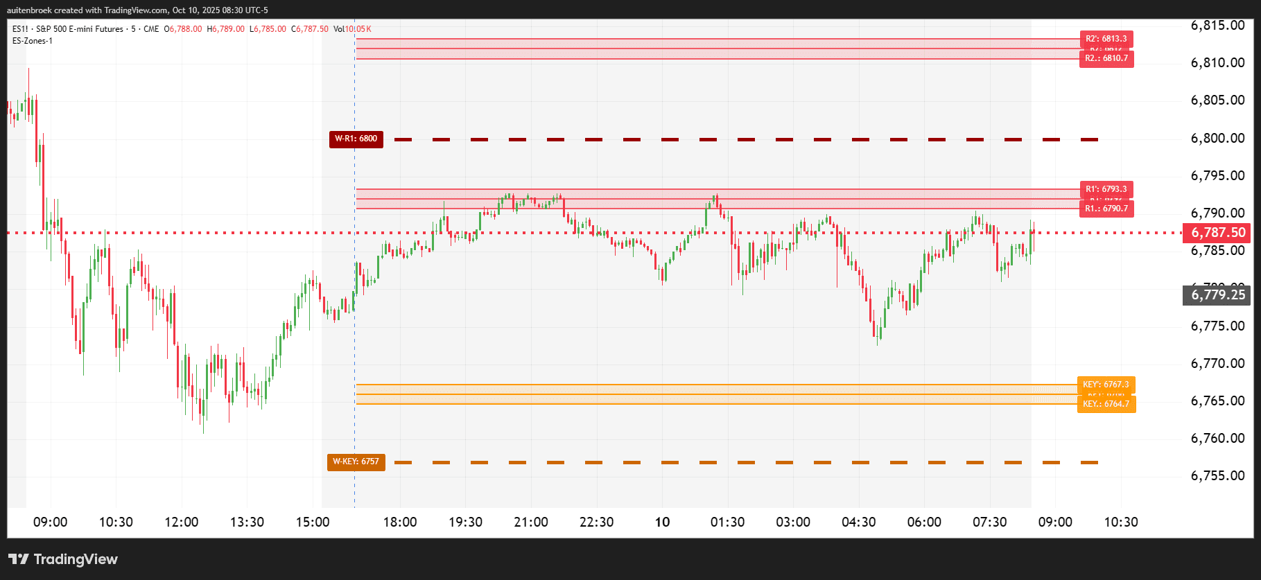 ES1!_2025-10-10_08-30-51