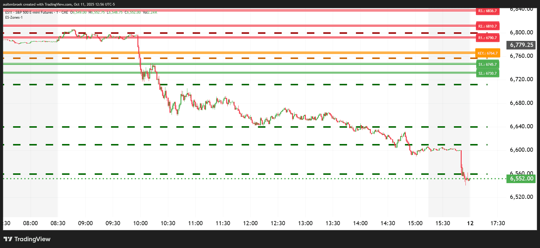 ES1!_2025-10-11_12-56-00