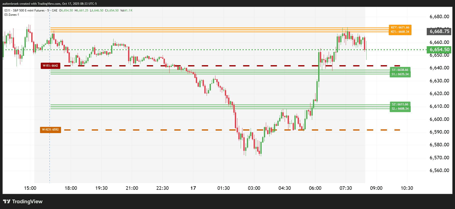 ES1!_2025-10-17_08-33-06
