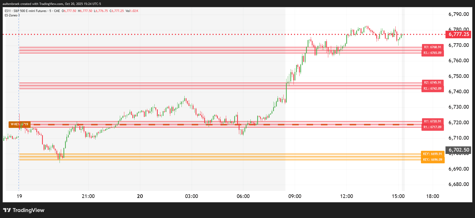 ES1!_2025-10-20_15-24-08