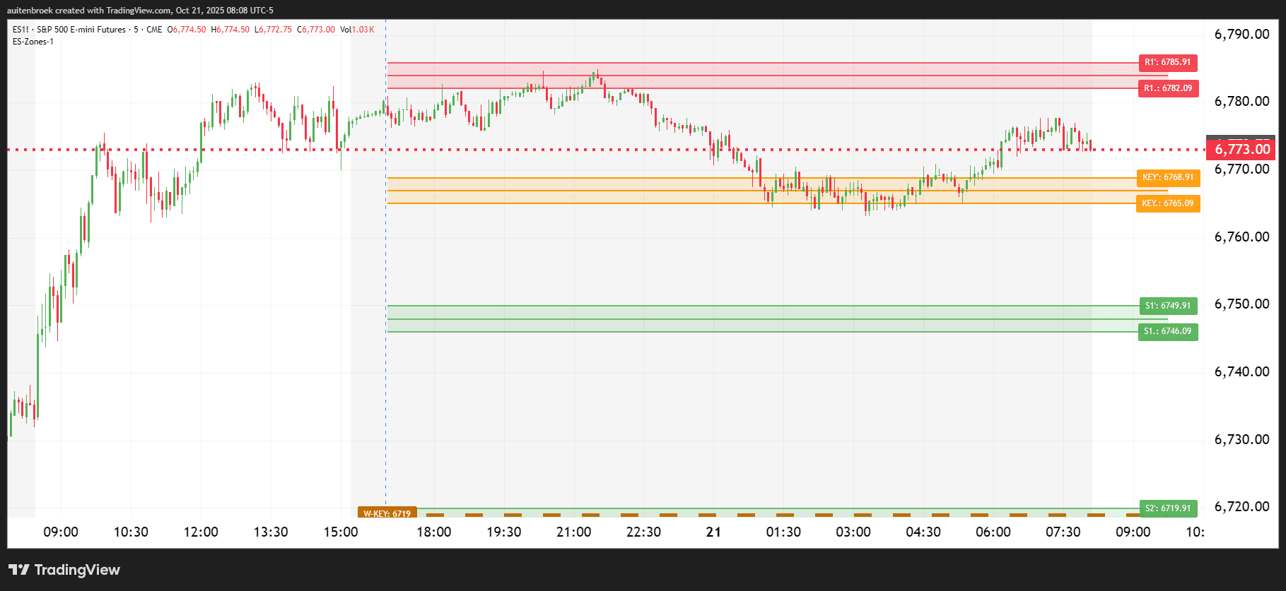 ES1!_2025-10-21_08-08-20