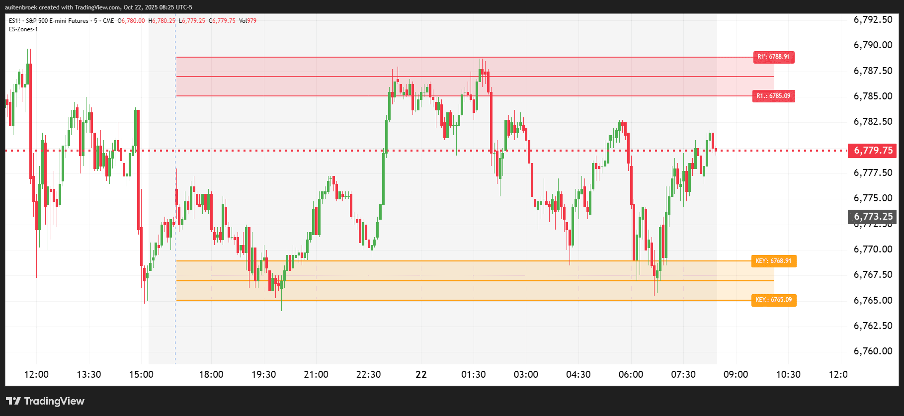 ES1!_2025-10-22_08-25-24