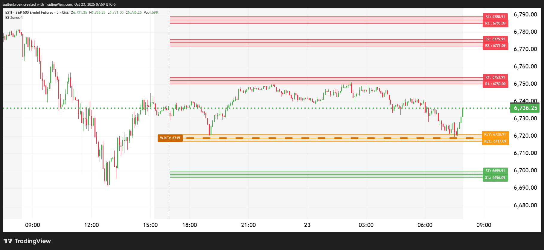 ES1!_2025-10-23_07-59-41