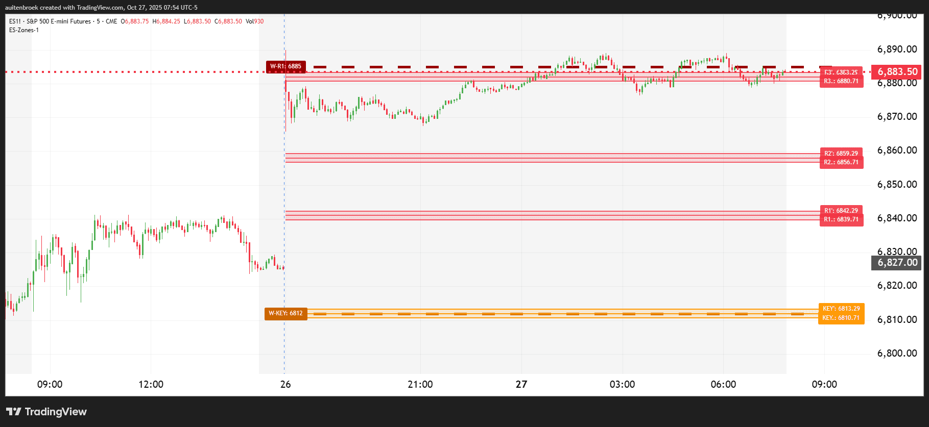 ES1!_2025-10-27_07-54-12