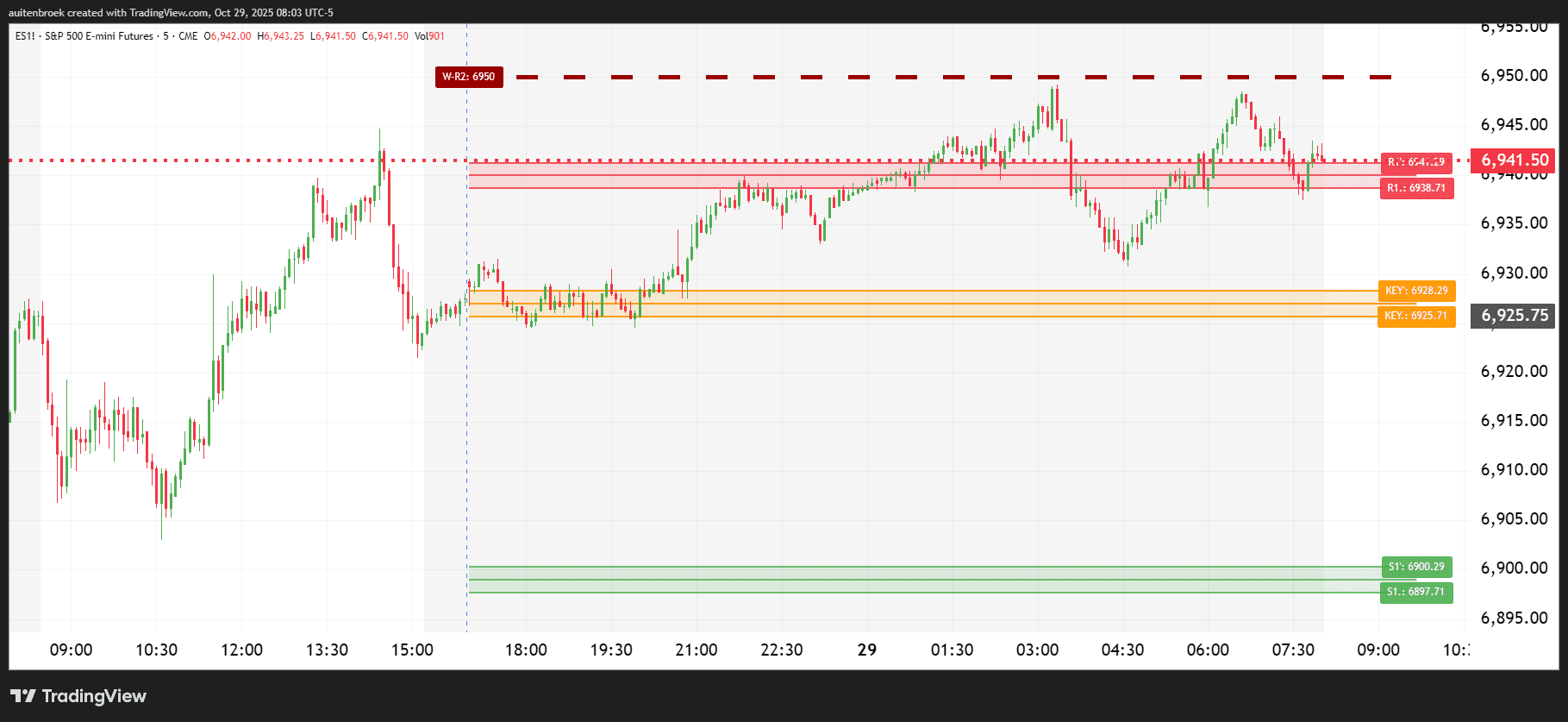 ES1!_2025-10-29_08-03-12