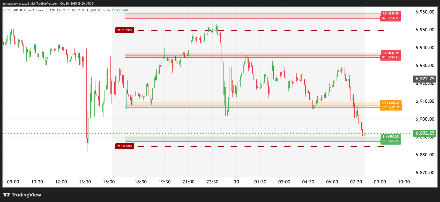 ES1!_2025-10-30_08-00-24
