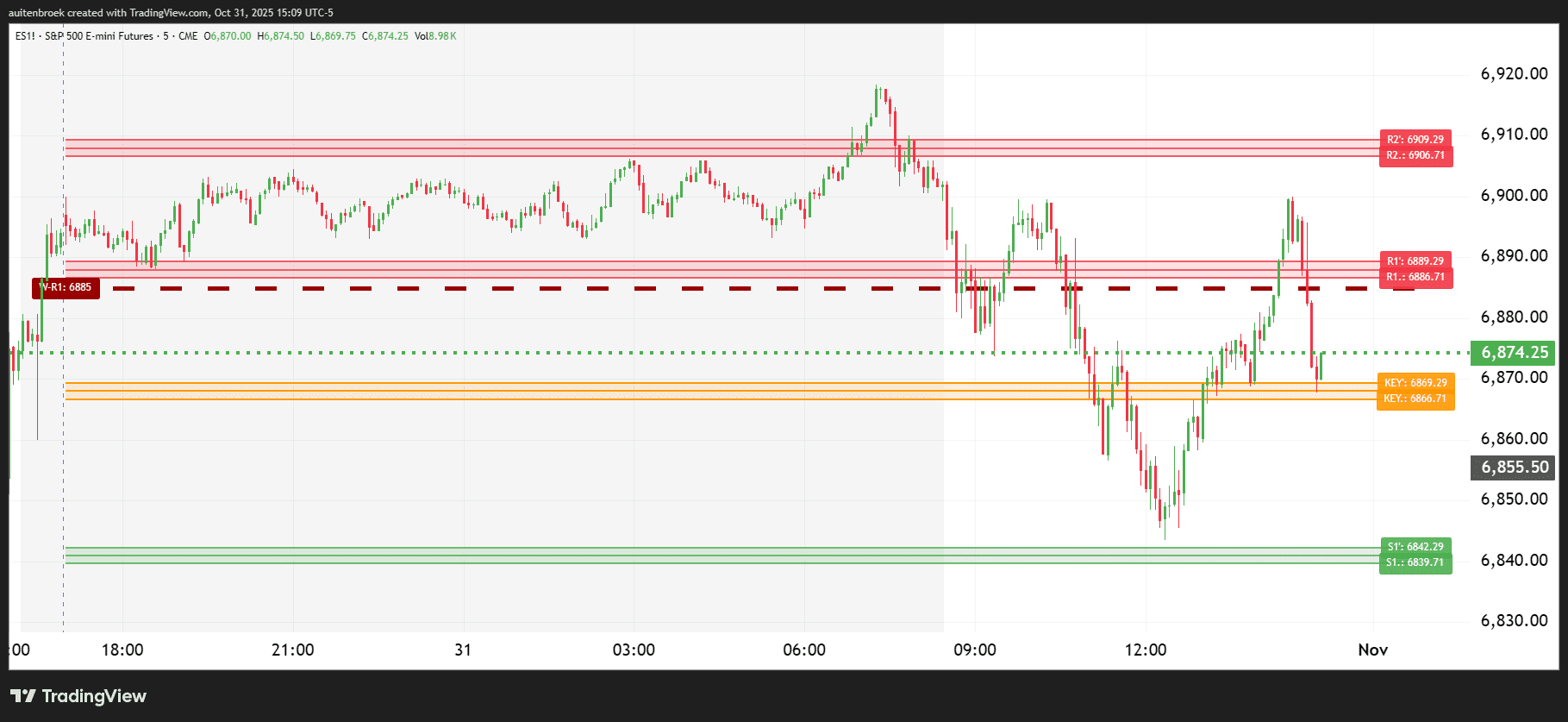 ES1!_2025-10-31_15-09-45