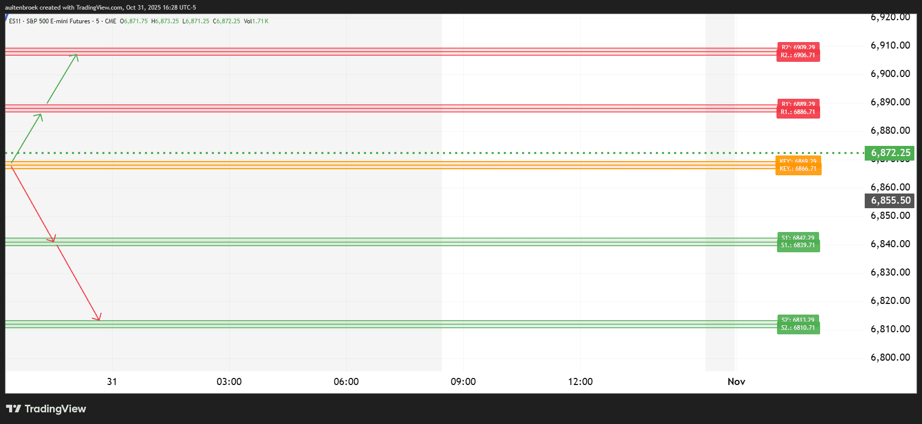 ES1!_2025-10-31_16-28-16