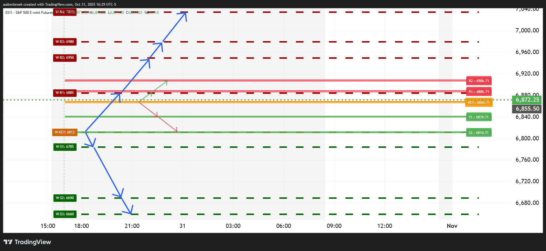 ES1!_2025-10-31_16-29-07