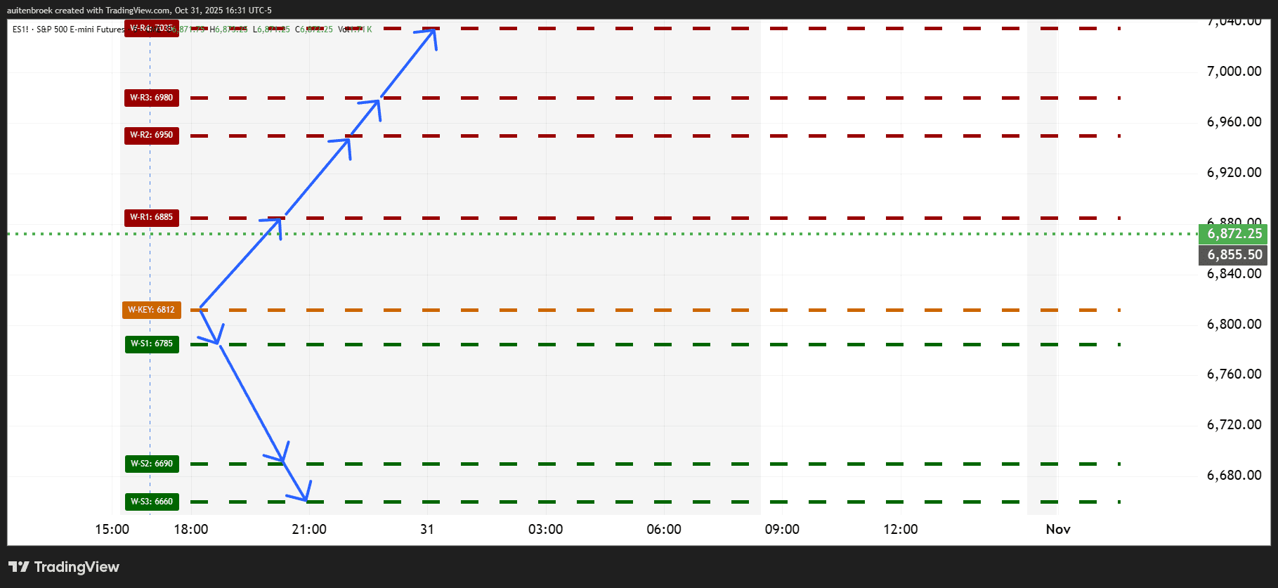 ES1!_2025-10-31_16-31-52