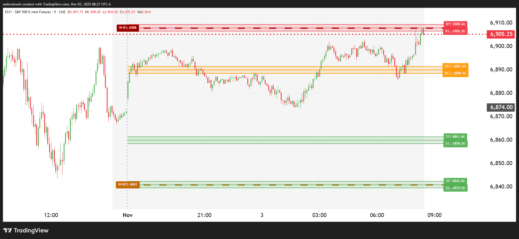 ES1!_2025-11-03_08-27-15