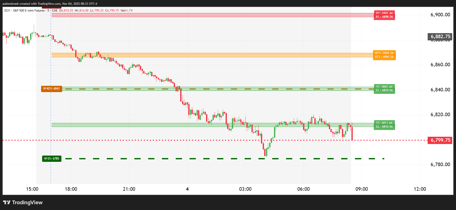 ES1!_2025-11-04_08-34-00