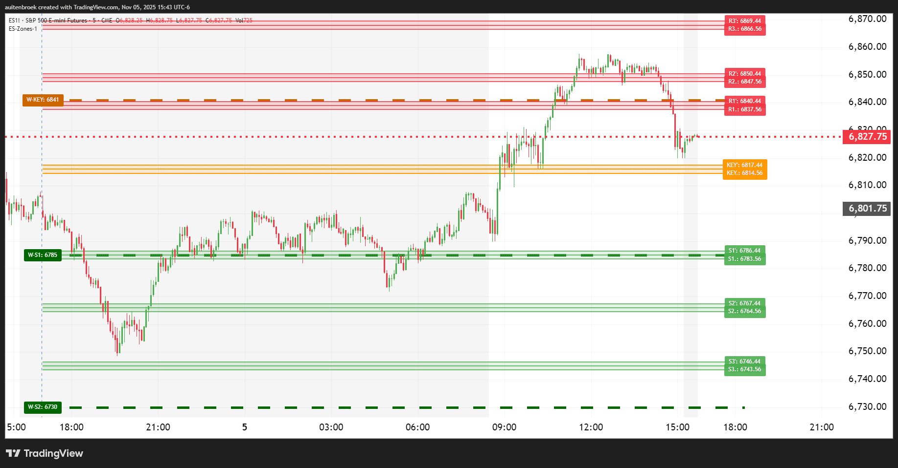 ES1!_2025-11-05_15-43-32_4dc87