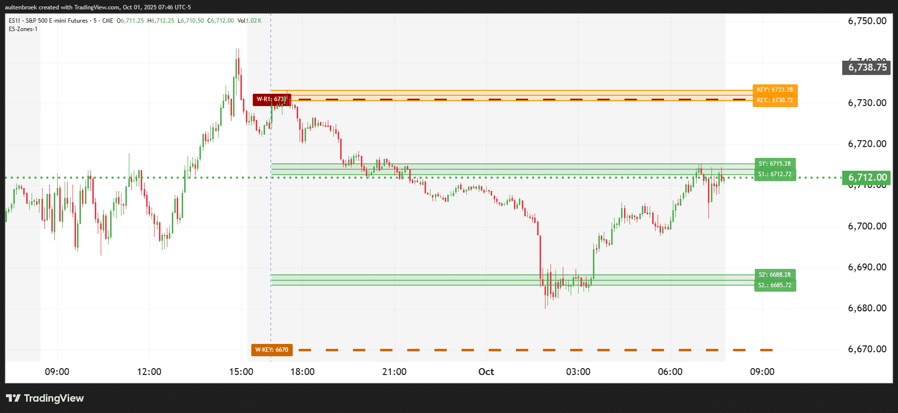 ES1!_2025-10-01_07-46-54
