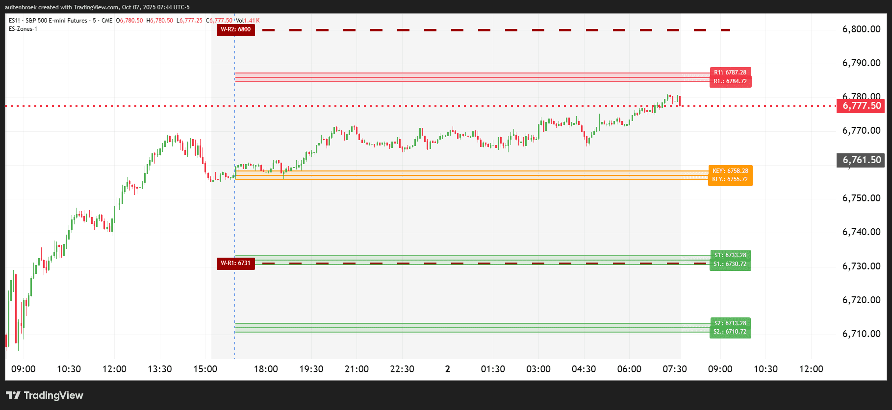 ES1!_2025-10-02_07-44-53
