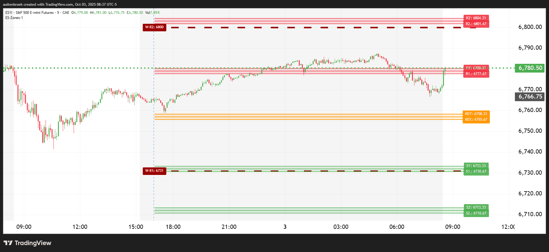 ES1!_2025-10-03_08-37-33