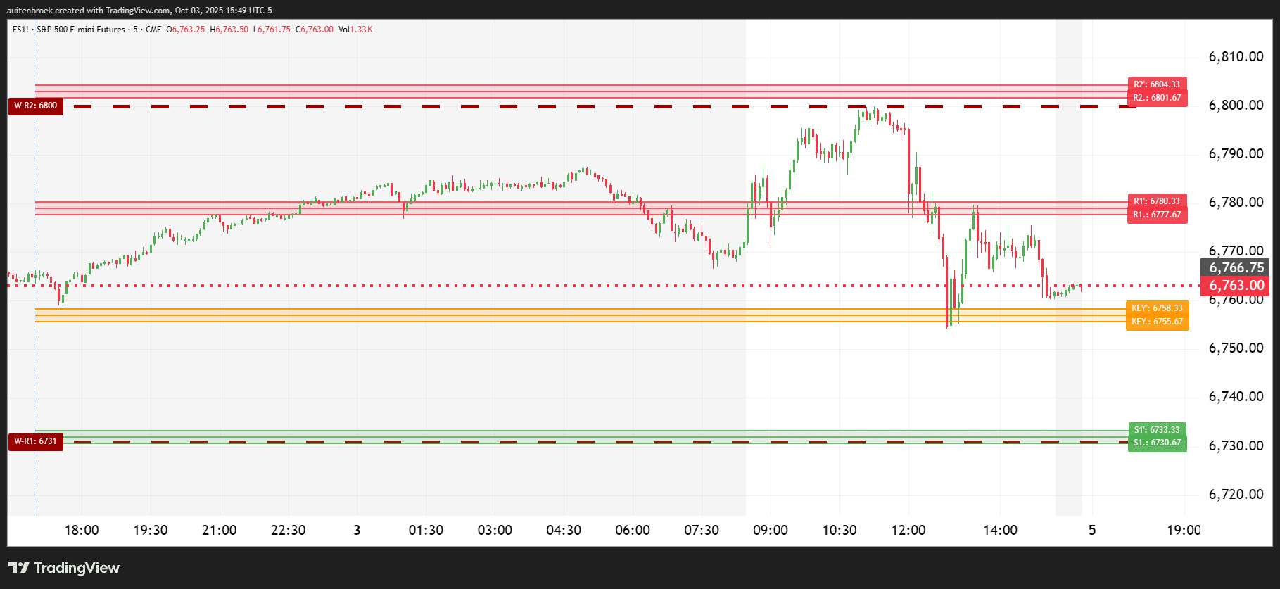ES1!_2025-10-03_15-49-25