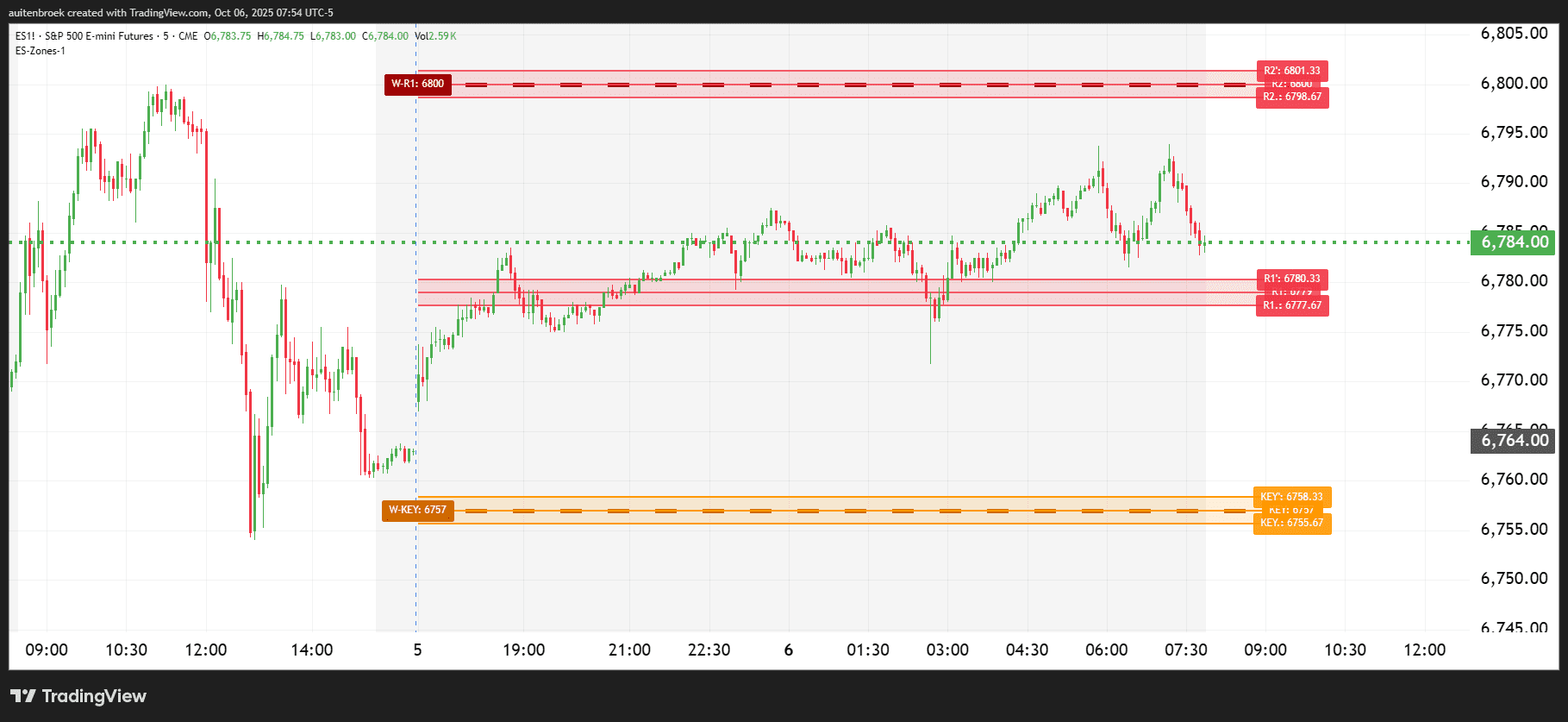 ES1!_2025-10-06_07-54-56