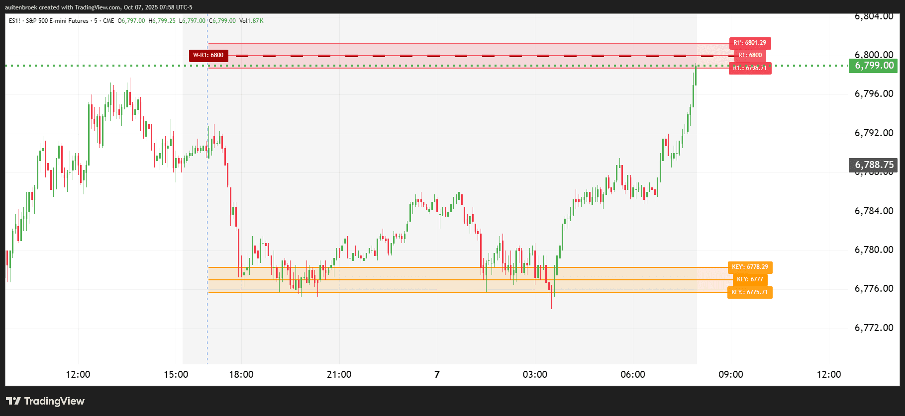 ES1!_2025-10-07_07-58-46